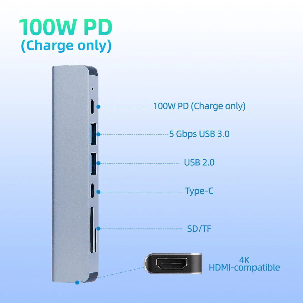 Hub USB-C 7 en 1 schéma des ports HDMI USB Type-C SD - fphabillemoi